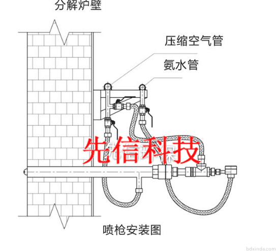 脱硝专用喷枪-FMS系列(图7)